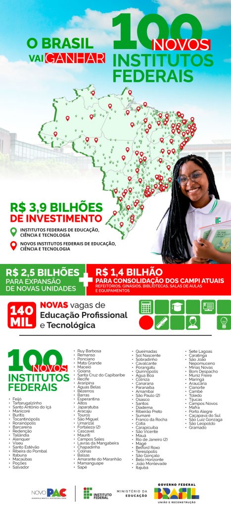100 novos institutos federais